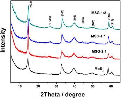 Study of Microwave-Assisted MoS2 and Graphene Composite Counter Electrode for Dye-Sensitized Solar Cells